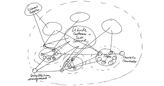 แบบวาดของระบบสุริยะ igus®