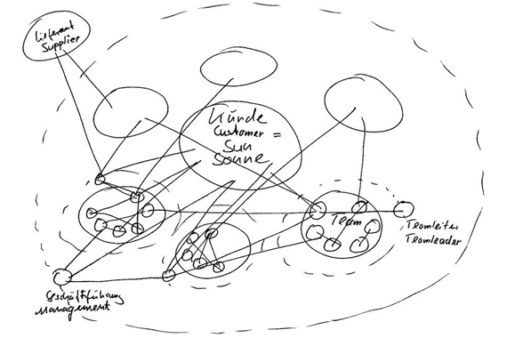 ระบบสุริยะของ igus