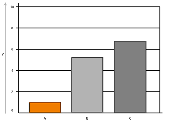 แผนภาพ: วัสดุกลมทั้งหมด