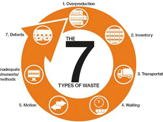Lean management สำหรับ readycable®