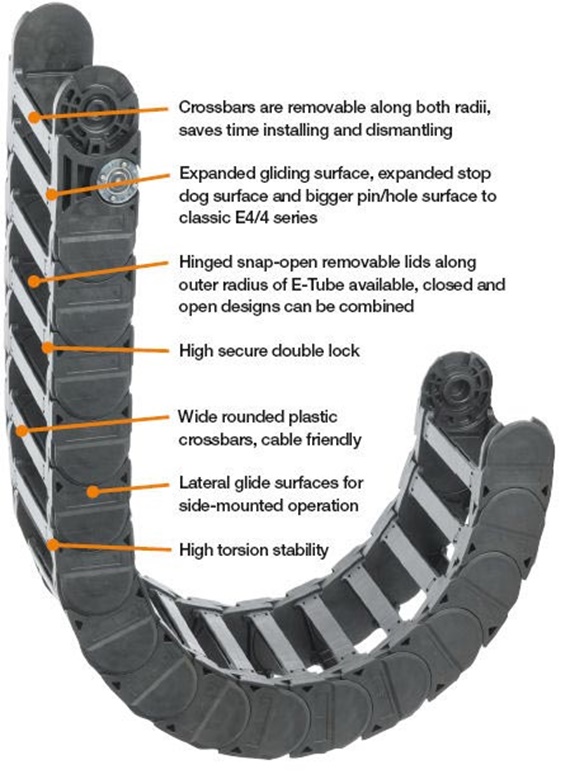 e-chain สำหรับงานหนัก