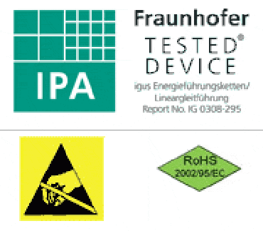 อุปกรณ์ที่ผ่านการทดสอบจาก Fraunhofer