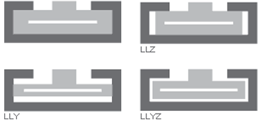 drylin® N กฎการออกแบบ