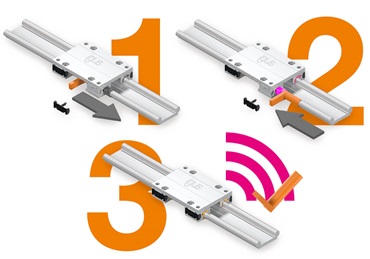 drylin® การแลกเปลี่ยนที่ชาญฉลาด