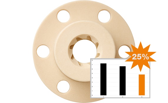 อัตราการสึกหรอ