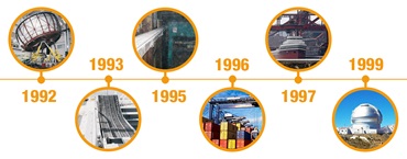 ระยะเวลาการดำเนินโครงการ