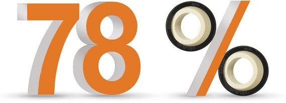 ตลับลูกปืนแบบผิวโค้งพลาสติก igubal® ไม่ต้องหล่อลื่น