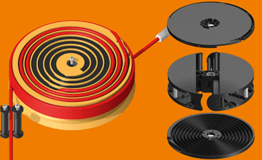 ชุดโมดูลเพื่อการหมุน CRM