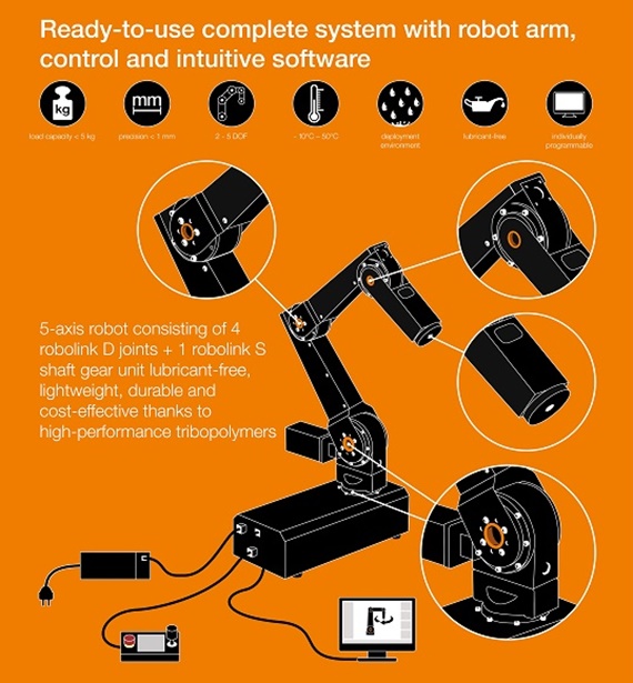 robolink DCi กับระบบควบคุมแบบบูรณาการ