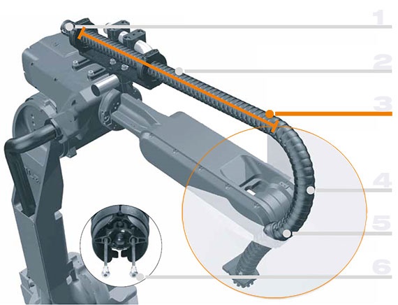 ภาพ Diagram ของโมดูล triflex® R fibre rod