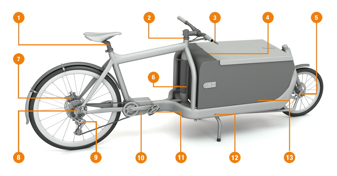 จุดแบริ่งใน e-cargo bike