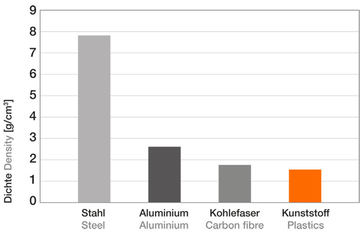 ความหนาแน่น