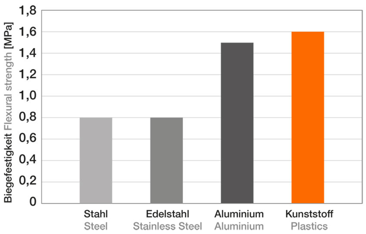 ความคงตัวการโค้ง